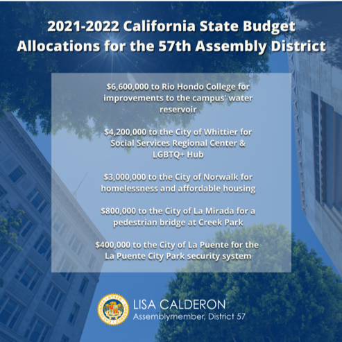 2021-22 CA State Budget