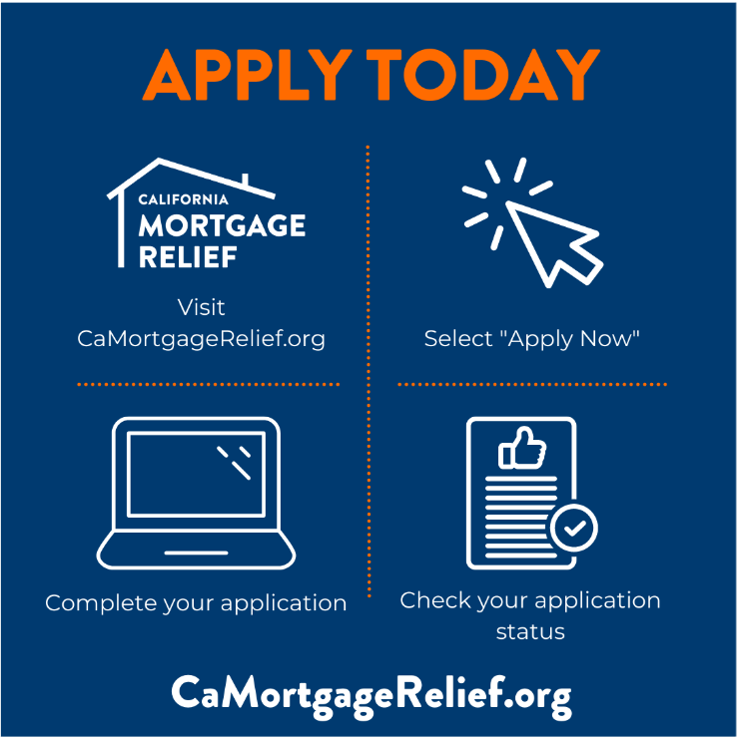 California Mortgage Relief